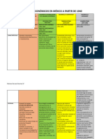 Modelos Económicos México A Partir de 1940