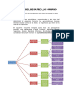 S03.s1 - LECTURATeorías Del Desarrollo Humano.