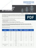 Global Voltage Frequency Chart