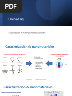 Nanomateriales y Nanotecnlogia - Unidad 03