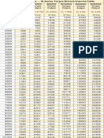 Epac LP Pressure Vs Torque Chart