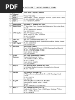 List of TV Channels in Pak.