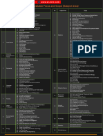 List of Available Focus and Scope (Subject Area)