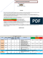 Rapport Ce2