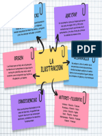 Mapa Conceptual Proyecto Ilustrado Colorido