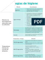 Estrategias Higiene