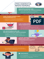 Infografía INTELIGENCIA EMOCIONAL - Pumashunta Wilson