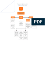 Diagrama de Flujo Nomenclatura