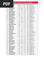 2011 Georgia Bulldogs Football Roster (Alphabetical) : No. Name Pos. Cl. Ht. Wt. Hometown