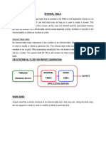 Different Types of Internal Table