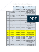 Practical Date Sheet