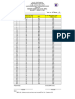 MPS-Automated Template 2022-2023 Item Analysis