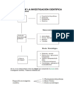 Etapas de La Investigación Cientificayplanteamientodelproblema