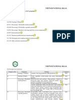 DS sản phẩm đánh giá theo GCC