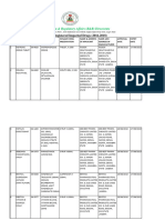 List of Registered Imported Drugs 1 250