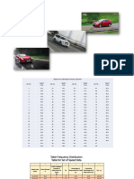 Spot Speed Distribution (PNP) (Cover)