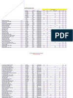 List of Senior High Schools in Ghana and Their Categories PDF 2019