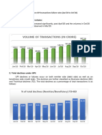 Brief Study On UPI Transactions Failure Rates