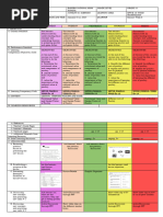 DAILY LESSONG LOG Week 8q2 - Grade 10