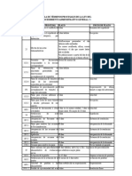 Tabla de Términos Procesales de La Ley Del Procedimiento Administrativo General