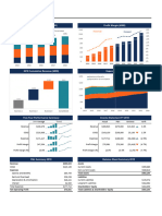 Fin Dashboard 