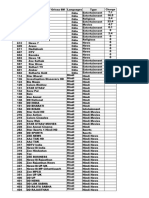 Odia Aitel Channel List