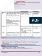 Stemi Management1