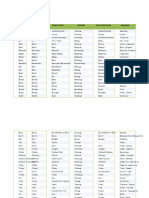 Verbs List 2