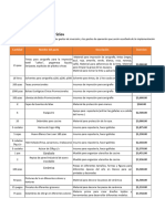 Presupuesto Supuesto Talleres Laborales