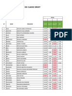 Liste de Classe - 2021-2022 DROIT - L2