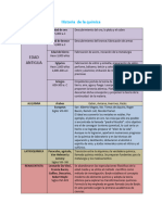 Edad Antigua: Historia de La Química