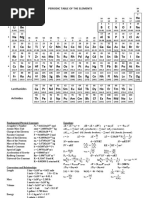 2045 Formula Sheet - Edited