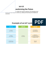 Iot 4.0 Transforming The Future