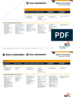 Reach and ICAS Framework Digital Technologies