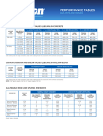 Tapcon Performance Tables