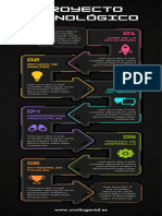 Infografía Proceso Proyecto de Tecnología Futurista Oscuro Multicolor