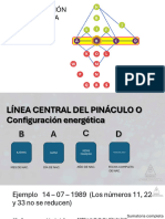 Configuración Energética