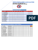 Tabla de Posiciones 2024 Las Llaves Fecha #4