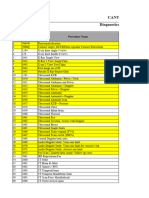 List of Diagnostics