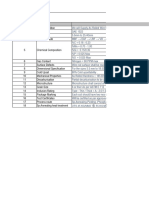 Technicul Data Sheet - SAE 1022