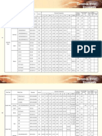 Common Steel Standards