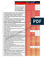 AIQ 2023 UR CUTOFF R1, R2, R3 @mallu - Medicos - Telangan