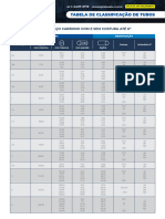 Tabela Classificacao de Tubos Aco Carbono Tubos ABC