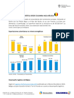 Perfil Logistico Belgica 2023