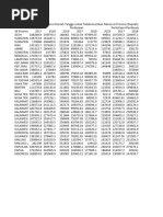 Rata-Rata Konsumsi Rumah Tangga Untuk Telekomunikasi Menurut Provinsi, 2017-2019