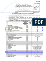 DSHM New Delhi Dental Jobs Update 33posts PDF