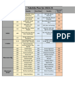 Takshila Room Plan 2024-25 Updated