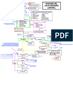 Esquema Juicio Ordinario Laboral 2024