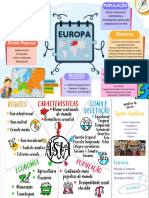 Mapa Mental Eurásia