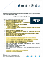 Modifications in Price List No.160 - Document Attached To The Communication 013-2024 "NEW PRICE LIST NO. 160 - Valid As of 1 April